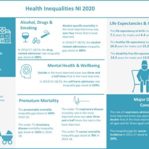 Health Inequalities Annual Report 2020 Fact Sheet
