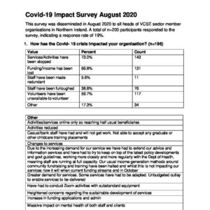 nicvas covid 19 impact survey august 2020