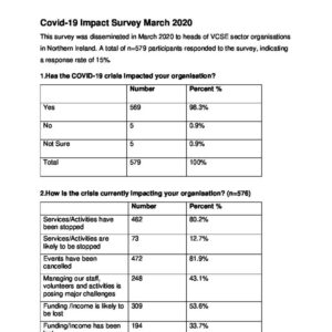 nicvas covid 19 impact survey march 2020