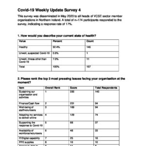 nicvas covid 19 weekly impact survey 4 2020