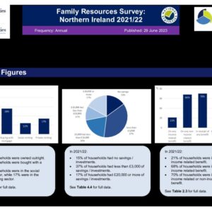 family resourses survey  202122